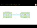 13 REST API - CORS Serialization Deserialization Others