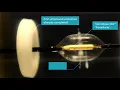 Download Lagu Paradise Ultrasound Renal Denervation system Gel Model demo video