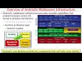 Overview of Android Middleware Infrastructure Layers Part 1