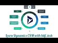 Form Scripting using Jscript Webresources in Dynamics CRM practical demonstration