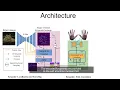 Keypoint Transformer Solving Joint Identification in Challenging Hands and Object CVPR 2022