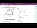 Rankine Cycle with Reheating