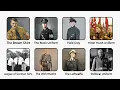 Every Nazi Uniform Explained in 15 minutes