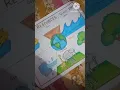 Natural resources on chart paper for summer vacation homework Project work on natural resources