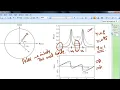 Sec 5 4 3 Digital Resonators