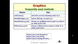 Intro to Graphics in Java