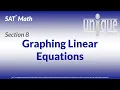 SAT Math 8 Graphing Linear Equations