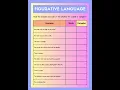 Worksheet on Simile Metaphor Figurative Language Practice