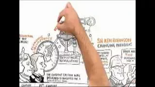 Mudando Paradigmas na Educação (Dublado) - RSA Animate
