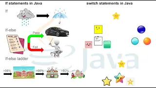 Mastering Control Statements in Java Unleash the Power of Control Flow