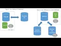 SQL Server database auto sync bidirectional - Retail POS software