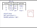 Chapter 5 Update data of MySQL table through PHP Hindi