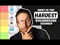Engineering Degrees Ranked By Difficulty Tier List