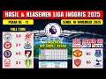 Hasil Liga Inggris Tadi Malam ~ MAN CITY vs LIVERPOOL ~ EPL 2025 Pekan Ke 11