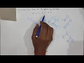 AVL Tree Construction example
