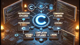 C Compilation Process Explained How Your Code Becomes an Executable
