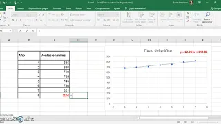 Pronostico de ventas modelo de regresión lineal
