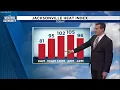 Weather Authority Weekend Tracking dangerous heat along with a few storms