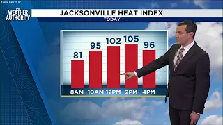 Weather Authority Weekend Tracking dangerous heat along with a few storms