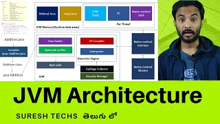 Java In Telugu Chapter - 7 JVM Architecture