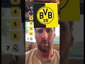 Lionel Messi Ranking Football Clubs!!! Al Nassr vs. Inter Miami 😱 #2024 #2025 #football #shorts