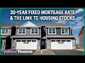 Real Estate 30-year fixed mortgage rate and the link to housing stocks