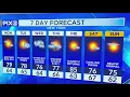 Comfortable and sunny to begin the week in NYC