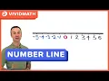 The Number Line Explained Negative Numbers - VividMath com