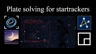 Plate solving for Startrackers NINA and Stellarium