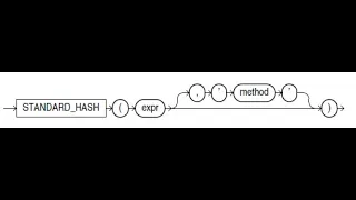 Binary - checksum for Oracle