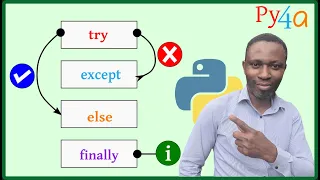 025 - Python Error Handling Exceptions How to Manage Bugs and Errors