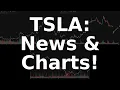 TSLA Stock News Charts - Delivery Data Impact April 01 2025