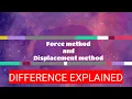 Force methods and Displacement methods for analysis of indeterminate structures