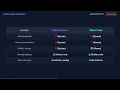 Object freeze vs Object seal Know the Difference