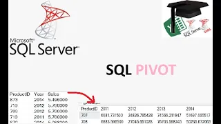 SQL PIVOT - How do I write a SQL Pivot solution