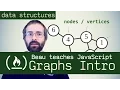 Graph Data Structure Intro inc adjacency list adjacency matrix incidence matrix