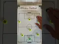Download Lagu The best 7v7 football tactics‼️ | #shorts