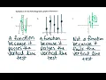Alg 2 CP2 2 1 Notes Functions Domain And Range