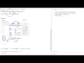 1148 Article Views I LeetCode Hindi Top 50 sql interview questions