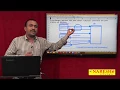 Limitations of DriverManager class getConnection method Approach JDBC Tutorial Mr Satish B