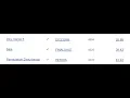 Codechef Contest Dice Game 3 Sale Permutation Disturbance