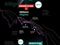 Download Lagu HOW TO USE WILLIAMS ALLIGATOR 2022😳⚠️💯 | BEGINNER'S GUIDE #ytshorts#newtrader#forex#stock#hugeprofit