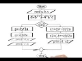 Draw a Flowchart the quadratic equation