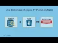 Live Data Search Ajax PHP and MySQLi - Learn Infinity