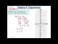 Implicit Equations