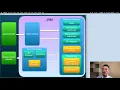 Java Virtual Machine JVM Part 1