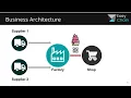 Supply Chain on Blockchain