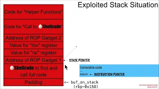 Vulns1001 02 Stack Buffer Overflow CVE-2021-21574 03 Exploit