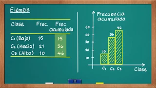 0398D Frecuencias absolutas y acumuladas