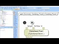 Hypermodeling Decomposing UseCaseswith Operations